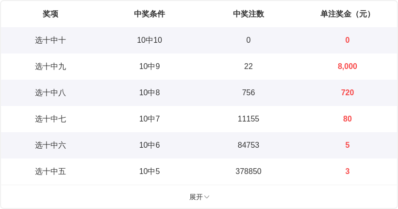 双色球,期蓝球走势,及分布分析,浙江体彩,浙江体彩网,浙江体彩网官网,体育彩票,体彩大乐透,竞彩足球,体彩公益