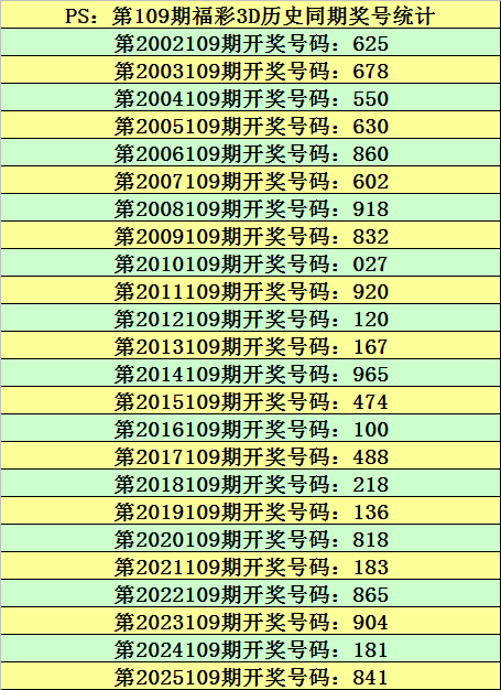 期大乐透专,家质合分析,推荐胆码,浙江体彩,浙江体彩网,浙江体彩网官网,体育彩票,体彩大乐透,竞彩足球,体彩公益