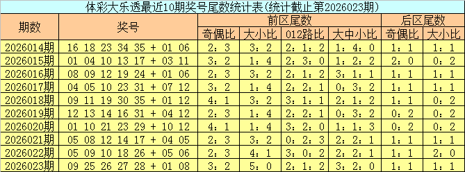 排列三,期专家推荐,两奇一偶,浙江体彩,浙江体彩网,浙江体彩网官网,体育彩票,体彩大乐透,竞彩足球,体彩公益