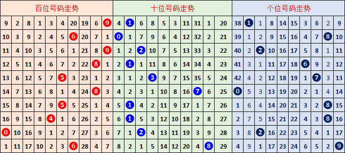 期福彩,专家推荐质,合分析前区,浙江体彩,浙江体彩网,浙江体彩网官网,体育彩票,体彩大乐透,竞彩足球,体彩公益