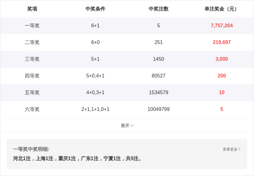 期福彩,专家推荐质,合分析前区,浙江体彩,浙江体彩网,浙江体彩网官网,体育彩票,体彩大乐透,竞彩足球,体彩公益