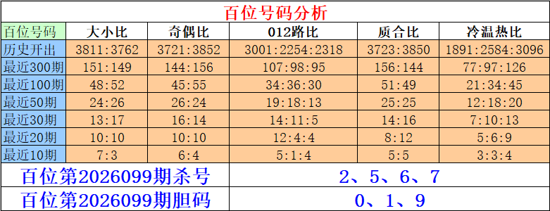 大乐透,期专家推荐,杀定胆,浙江体彩,浙江体彩网,浙江体彩网官网,体育彩票,体彩大乐透,竞彩足球,体彩公益