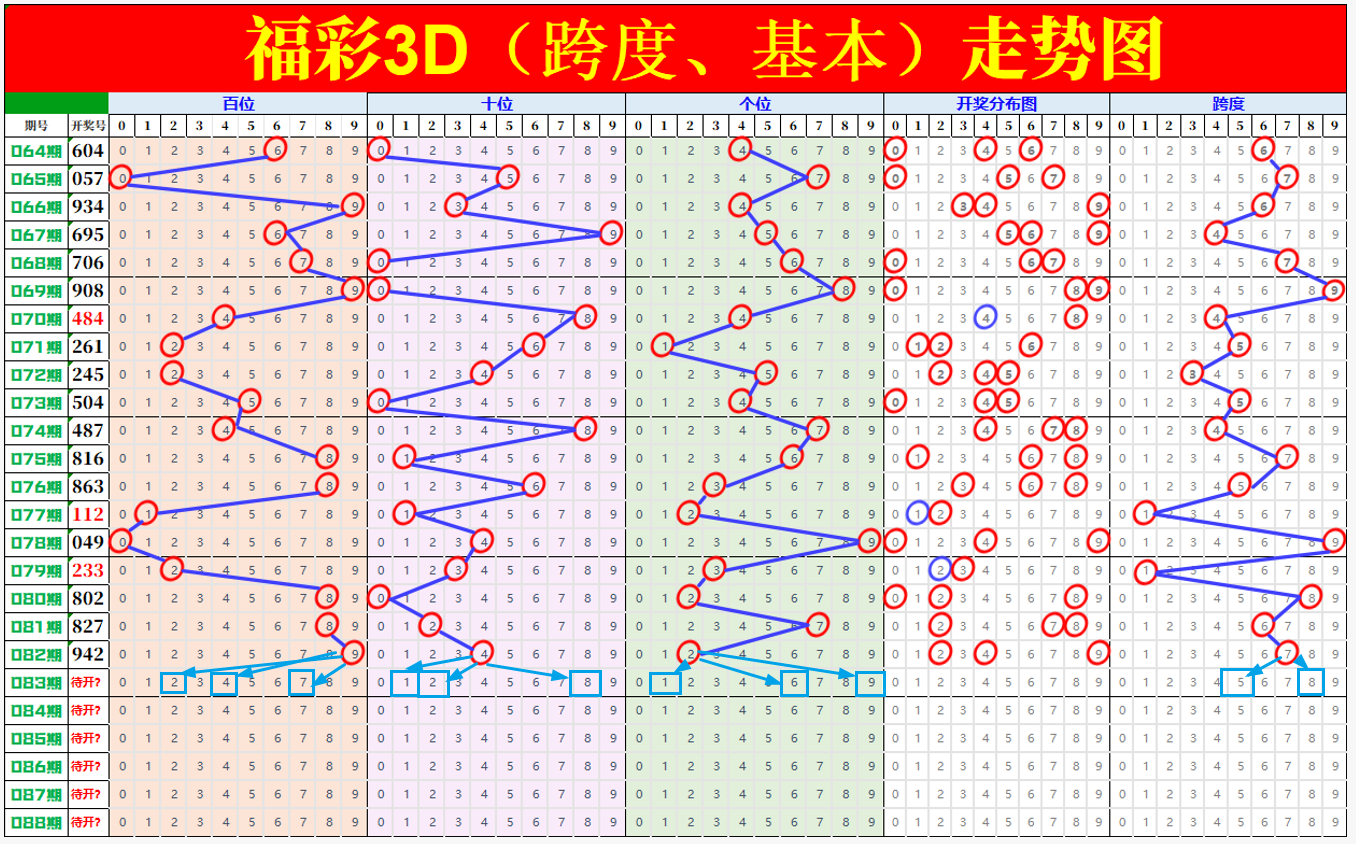 福彩,期三哥号码,走势及专家,浙江体彩,浙江体彩网,浙江体彩网官网,体育彩票,体彩大乐透,竞彩足球,体彩公益