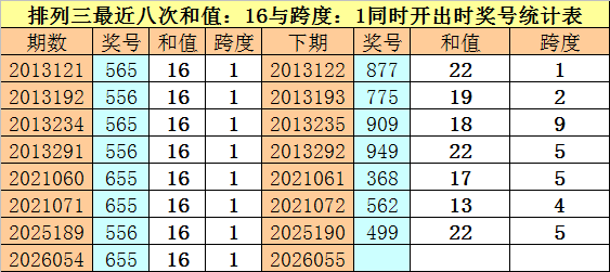 福彩,期走势分析,及专家胆码,浙江体彩,浙江体彩网,浙江体彩网官网,体育彩票,体彩大乐透,竞彩足球,体彩公益
