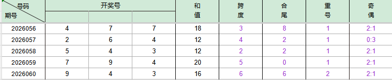 福彩,期三哥号码,走势及专家,浙江体彩,浙江体彩网,浙江体彩网官网,体育彩票,体彩大乐透,竞彩足球,体彩公益
