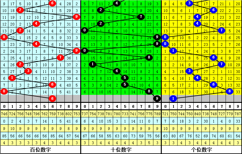 期大乐透专,家推荐,两胆,浙江体彩,浙江体彩网,浙江体彩网官网,体育彩票,体彩大乐透,竞彩足球,体彩公益