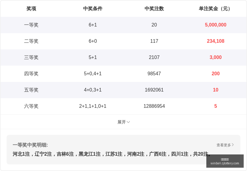 年福彩,定位走势攻,期深度解析,浙江体彩网官网,浙江体彩购买,省钱购彩,实时投注,中奖信息,浙江体彩APP,购彩技巧,正规投注平台