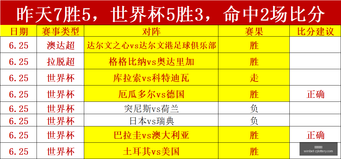 推荐,世界杯前瞻,阿根廷对决,浙江体彩网官网,浙江体彩购买,省钱购彩,实时投注,中奖信息,浙江体彩APP,购彩技巧,正规投注平台