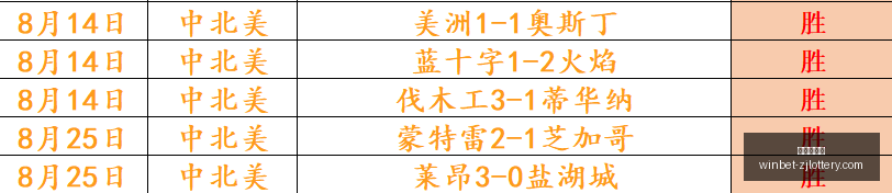 连胜热潮,自由队对决,女武神,浙江体彩网官网,浙江体彩购买,省钱购彩,实时投注,中奖信息,浙江体彩APP,购彩技巧,正规投注平台