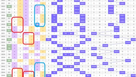 【2026马年彩运亨通】双色球独蓝揭秘：神奇预测助你一击必中，02号蓝球不容错过！