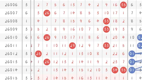 排列三26048期专家推荐定三跨度分析，关注中奖机会