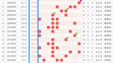 福彩3D第2026045期专家推荐：质合分析精选前区十码05