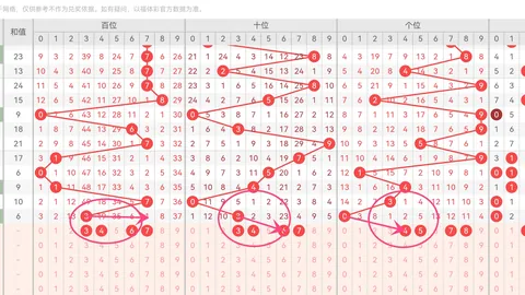 大乐透期号专家预测：复式号码质合分析中奖条件