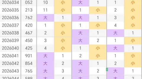 【彩界霸主】第34期3D号码揭晓，独家预测稳中求胜，直选绝密底单，期待您的力挺！