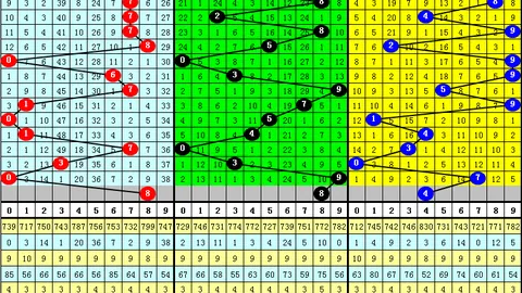 [易中阳]2026010大乐透推荐复式追加，解剖开奖轨迹