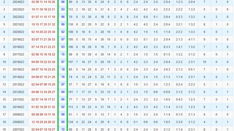 双色球26027期专家预测：红蓝球推荐及质合分析