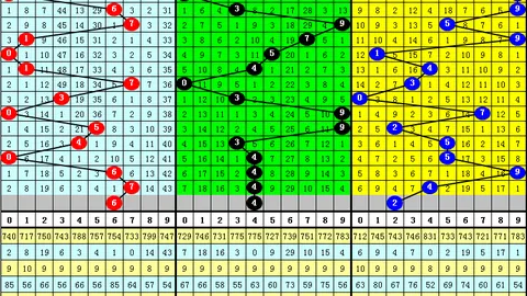 福彩3D第049期走势分析，专家推荐直选号码