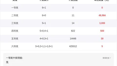 双色球26021期专家预测：号码定蓝胆码08 09 16