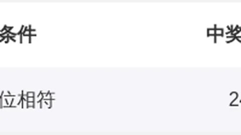 【阳光斜洒】第016期大乐透中奖秘籍：权威专家精选胆码，一击即中，速来抢号！01、07、08、11、12不容错过！