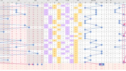 福彩3D第2026057期专家推荐码合值分析