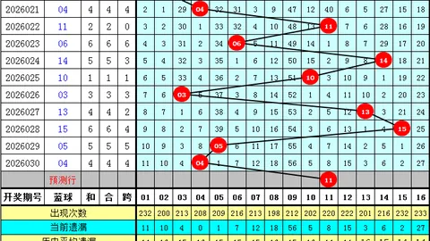 大乐透第2026031期专家质合分析推荐前区十码
