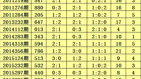 福彩双色球26024期专家预测：杀红号31号推荐