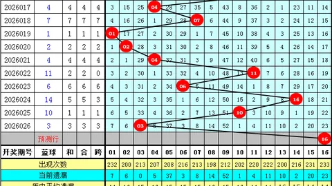 【稳中求胜】3D2026年第042期精准预测：定和值跨度锁定137，必中秘籍大公开！