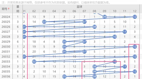 排列三第2026091期专家推荐选号分析