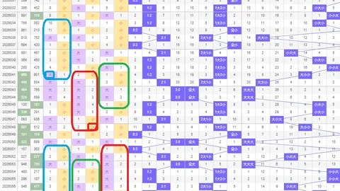 大乐透26065期：专家质合分析推荐重点遗漏区