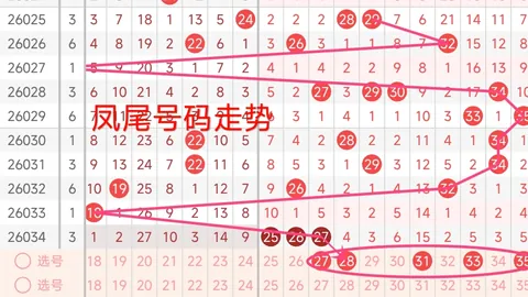 七星彩030期专家单式推荐7选7，蓝球参考14号