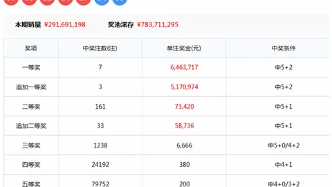 快乐8第108期专家推荐组合：四胆三胆分析加油
