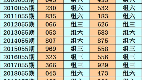 福彩3D第2026071期和值分析推荐 胆码精选