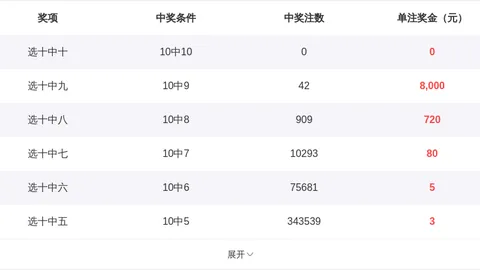 排列三26051期诗迷胆码预测及分析