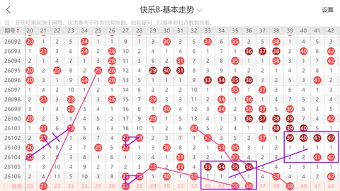 福彩3D26109期专家质合分析推荐：豹子组三组六