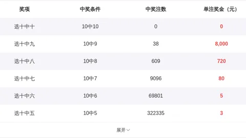 2026063期大乐透专家推荐：质合分析前区十码号码预测