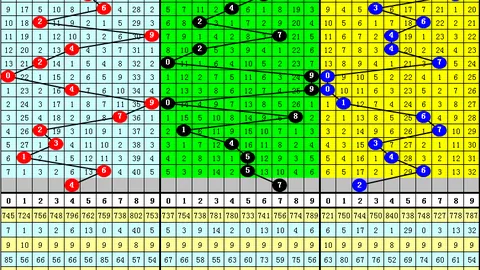 双色球2026024期号专家推荐红球杀号6个，预测分析稳赚技
