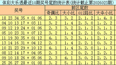 排列三2026080期专家推荐：两奇一偶，15两码重点分析