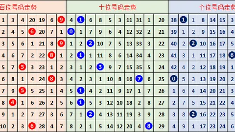 2026101期福彩3D专家推荐质合分析前区十码预测