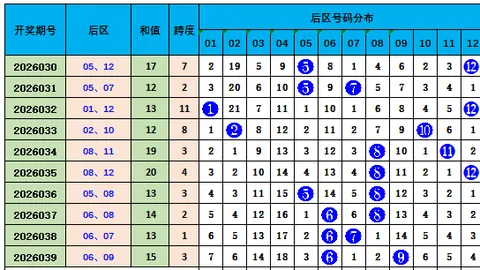 大乐透261098期专家质合分析推荐号码