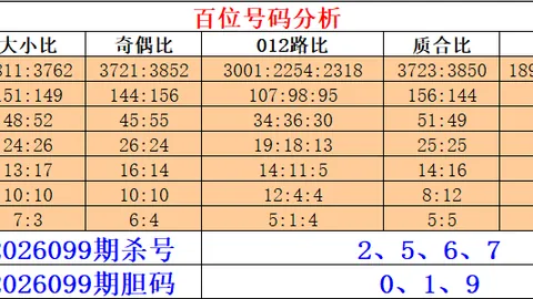 大乐透26026期专家推荐：杀定胆12号