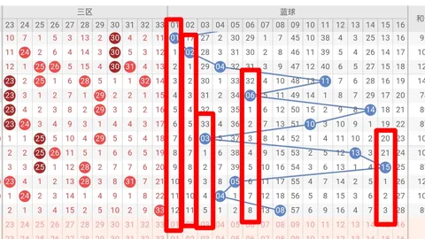 福彩3D第2026082期专家质合分析推荐复式六码