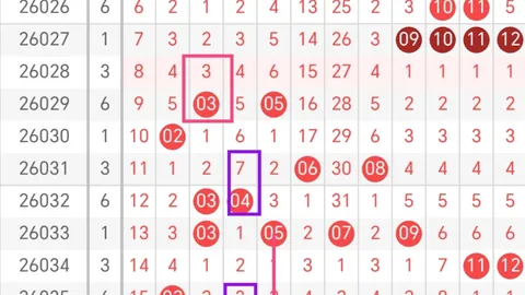 李老头大乐透028期预测：后区跨5，前区跨25推荐
