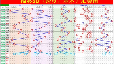 福彩3D26113期三哥号码走势及专家推荐分析
