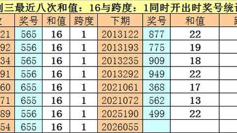 福彩3D第117期走势分析及专家胆码推荐