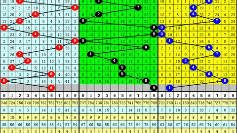 046期大乐透专家推荐：两胆49号码分析