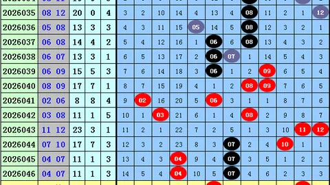 大乐透26075期专家推荐：质合分析前区十码及20码杀号