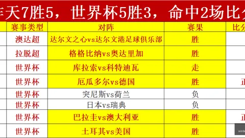 推荐 2026世界杯前瞻省钱购彩：阿根廷对决埃及，独家赛事攻略